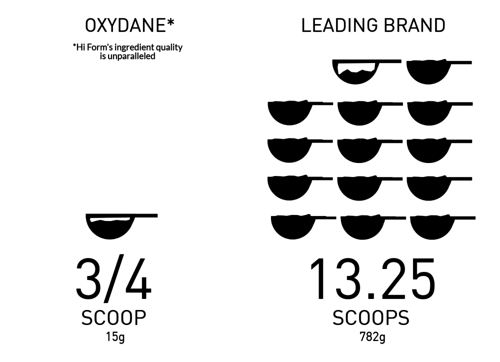 Hi Form Equine – Premium Horse Supplements