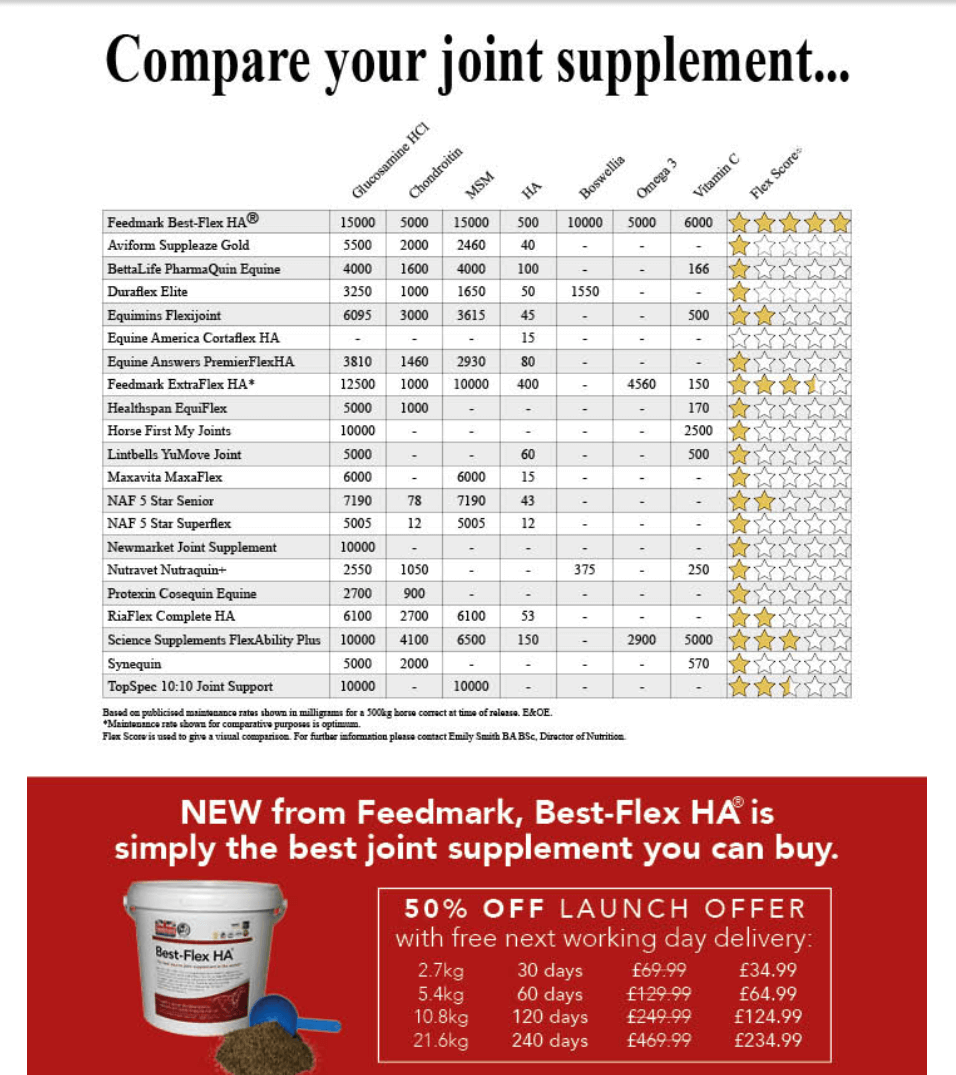 How do Hi Form Compare Feedmark Best Flex